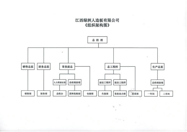 江西綠洲組織